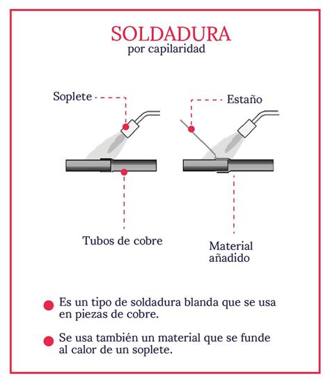 soldadura en metal|cuadro comparativo tipos soldadura.